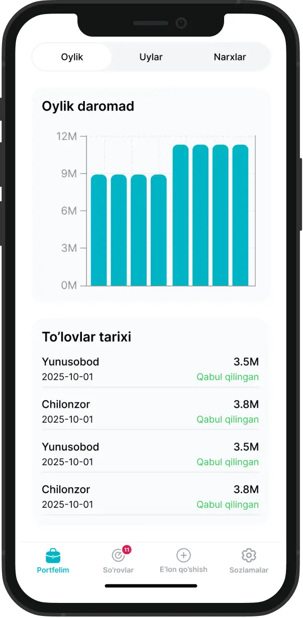 E'lonlarni boshqarish